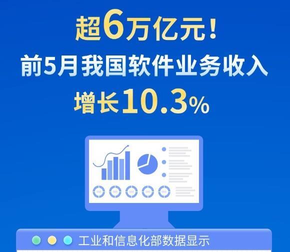 炒股天亏万程序员回应